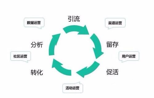 做微商要想成功，這八個(gè)問題一定要想清楚、處理好(圖2)