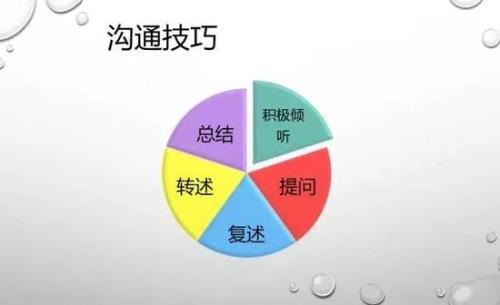 做微商想成功，一定要有自己的溝通技巧(圖2)