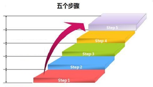 微商賺錢的人，都要會這個(gè)思維，也會這樣行動(圖2)