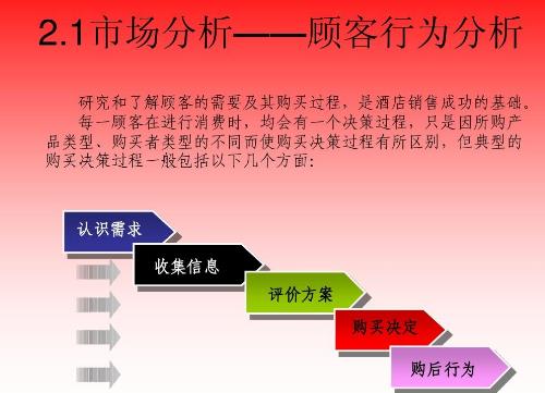 做微商要學(xué)會(huì)怎么挖掘用戶需求，好好學(xué)習(xí)下面的內(nèi)容(圖1)