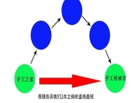 在家做手工創(chuàng)業(yè)，手工傳承官的合作都是源頭廠家，成本更低，收入更多